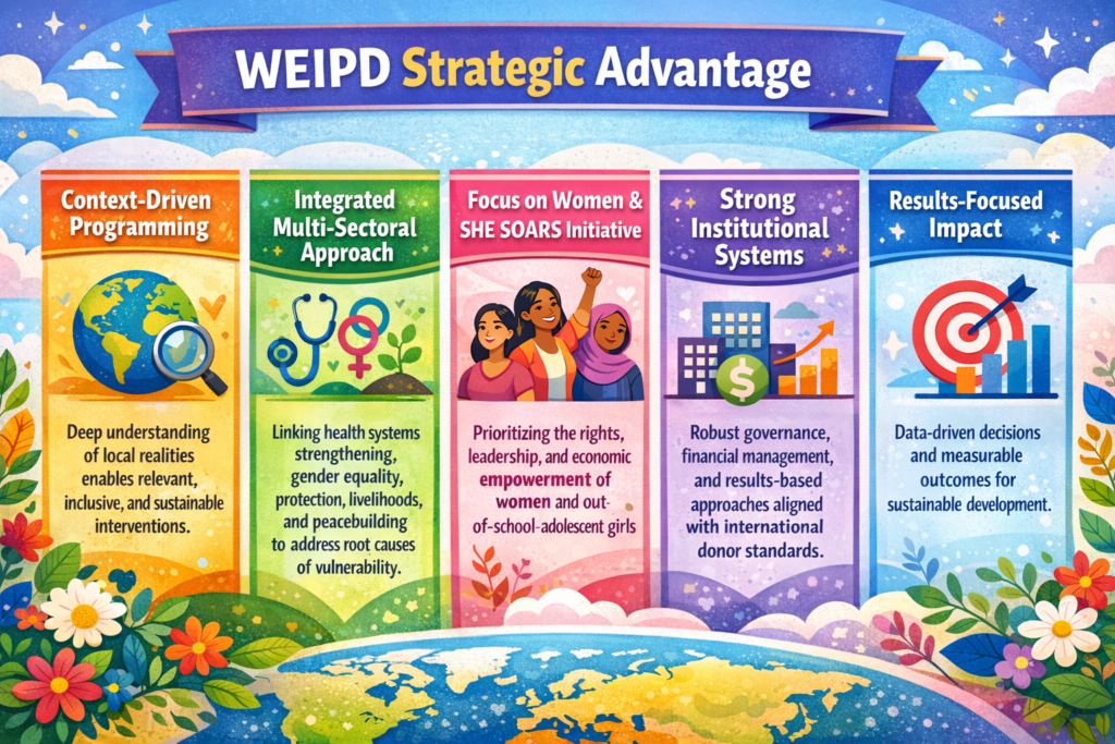 weipd strategic advantage weipd strategic advantage